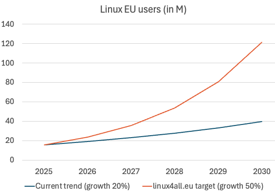 Linux_EU_penetration